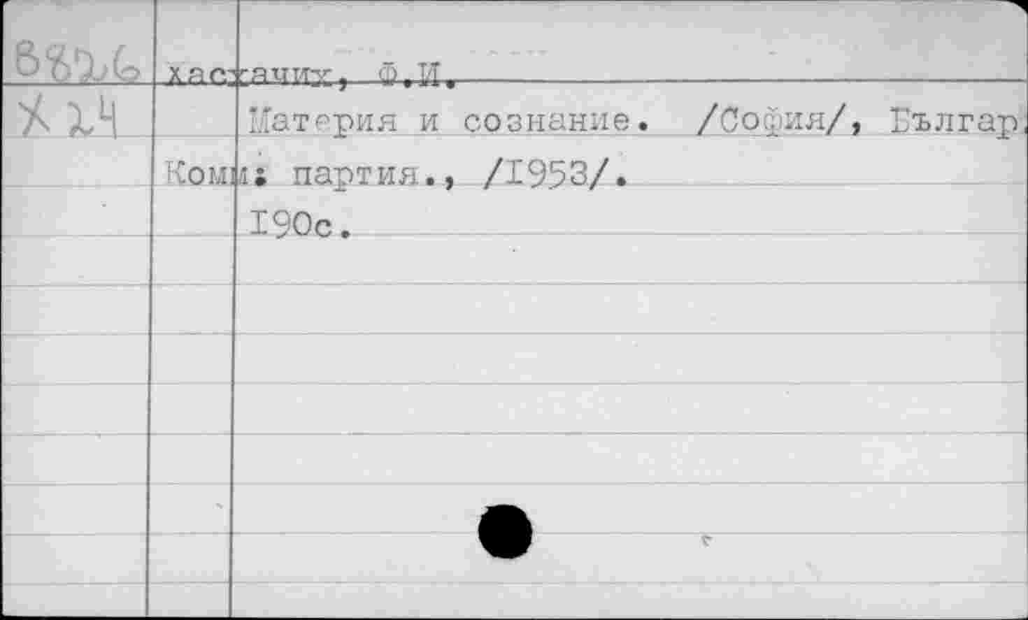 ﻿	X Й Г.'	
		Материя и сознание, /бобин/, Еългар
	Ком!	.и партия., /1953/.
		190с.
		
		
		
		
		
		
		
		